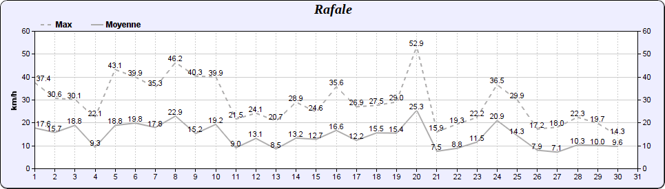 Rafale