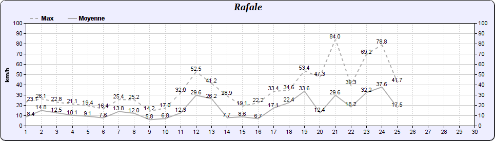 Rafale