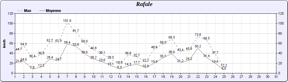 Rafale